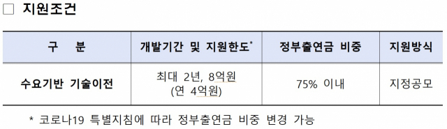 자료: 중소벤처기업부