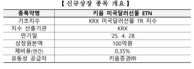 자료 제공=한국거래소