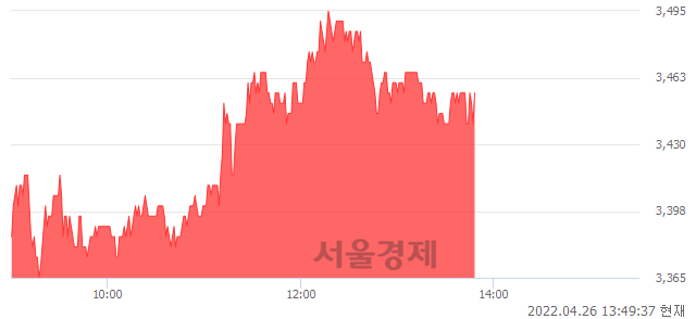 <코>코퍼스코리아, 매도잔량 303% 급증