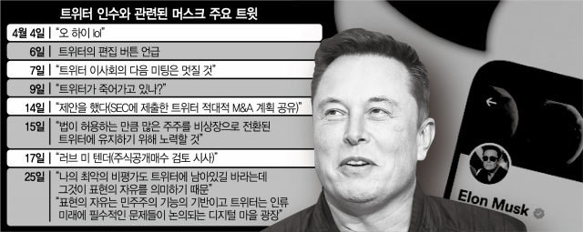 머스크, 55조원에 결국 인수…'괴짜 천재' 품에 안긴 트위터, 확 달라지나