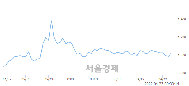 <유>SH에너지화학, 전일 대비 7.96% 상승.. 일일회전율은 6.56% 기록