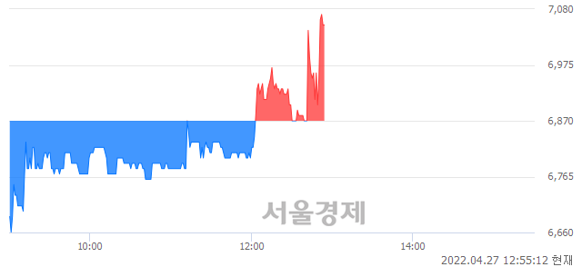 <코>케이씨티, 매도잔량 756% 급증