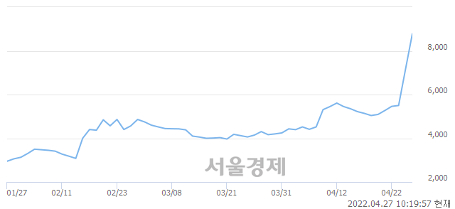 <코>베셀, 매도잔량 532% 급증