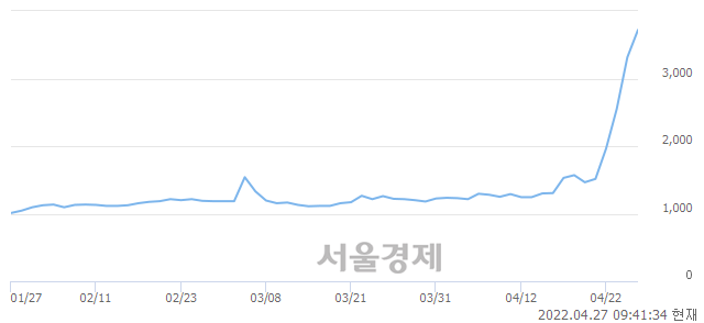 <코>한탑, 매도잔량 319% 급증