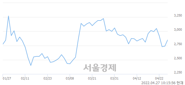 <코>인성정보, 매도잔량 303% 급증