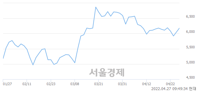 <코>프럼파스트, 매도잔량 354% 급증