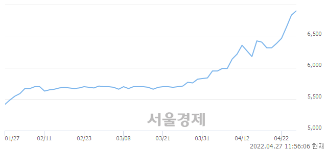 <유>미래에셋글로벌리츠, 매수잔량 427% 급증