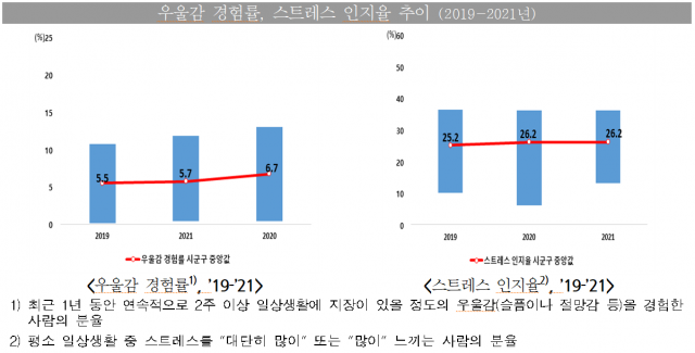 표 제공=질병관리청