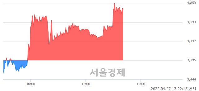 <코>파이버프로, 매도잔량 306% 급증