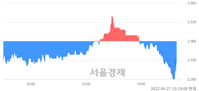 <유>인바이오젠, 매도잔량 747% 급증