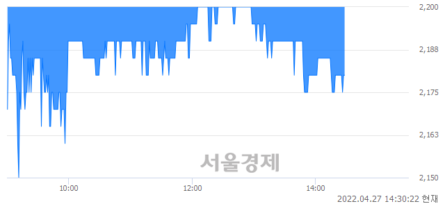 <코>이루온, 매도잔량 328% 급증