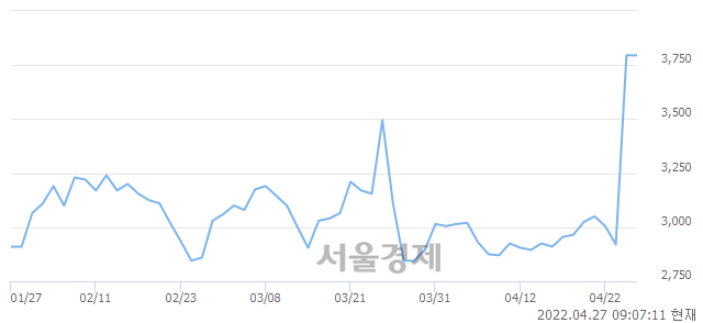 <코>파이버프로, 매도잔량 1106% 급증