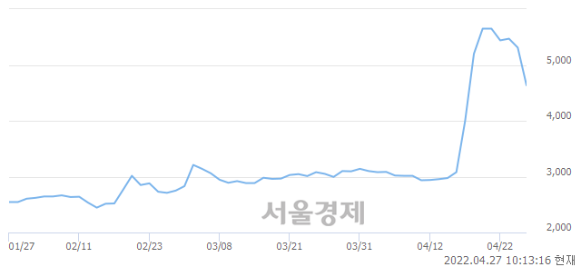 <유>대한제당우, 매도잔량 347% 급증