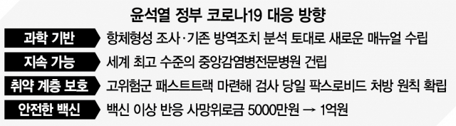 안철수 '백신 사망 위로금 1억 지급…실외마스크 해제 5월말 검토'