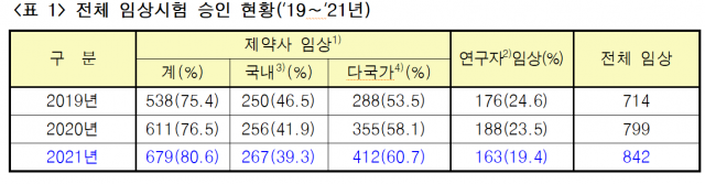 표 제공=식품의약품안전처