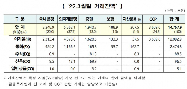 자료 제공=한국거래소