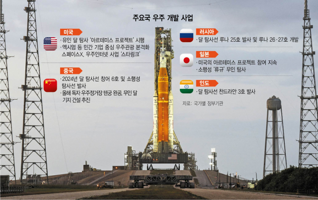 미국 항공우주국(NASA)의 차세대 달 탐사 로켓 '아르테미스 1호'가 지난 21일(현지시간) 플로리다주 케이프커내버럴 발사장에 세워져 있다. 케이프커내버럴=로이터연합뉴스