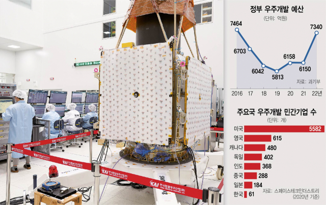 경남 사천 KAI 우주센터에서 차세대 중형 위성2호가 태양전지판, 전자 광학 카메라 등의 위성 기능 시험을 진행하고 있다. 사진 제공=KAI