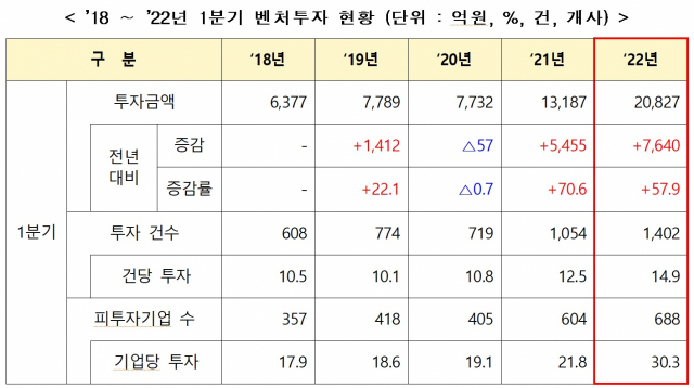 자료: 중소벤처기업부