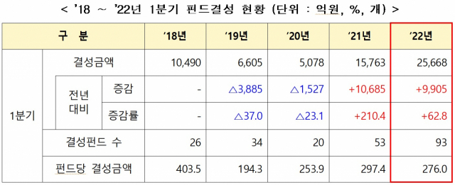 자료: 중소벤처기업부