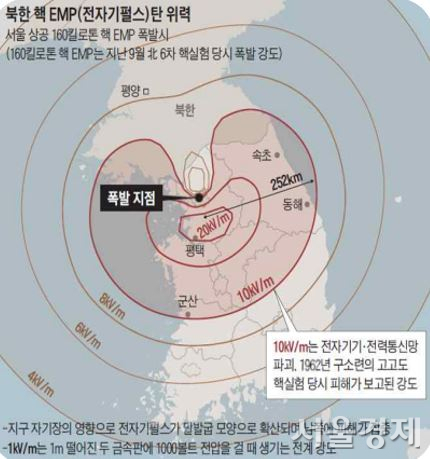 *2017년 국회에 보고된 북한의 핵EMP탄 공격시 효과 시뮬레이션