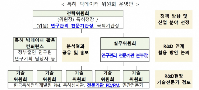 자료: 특허청