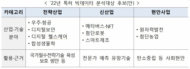 자료: 특허청