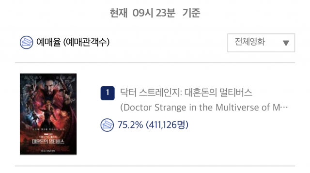 ‘닥터 스트레인지; 대혼돈의 멀티버스’의 예매 수치. 영진위 통합전산망 홈페이지 캡처