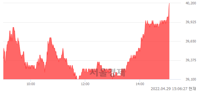 <코>원익IPS, 3.08% 오르며 체결강도 강세 지속(121%)