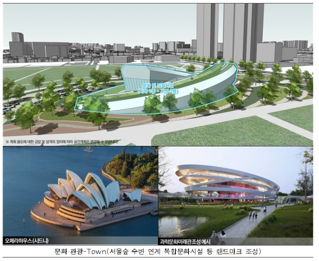 서울 성동구 도시발전 기본계획 실행계획 구상도. 사진 제공=성동구