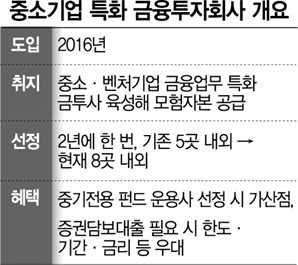 찬밥신세 → 추가신청 쇄도…위상 달라진 '중기특화證'