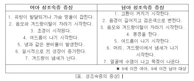 *자료 : 서울아산병원