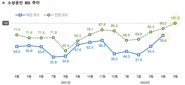 자료: 소상공인시장진흥공단