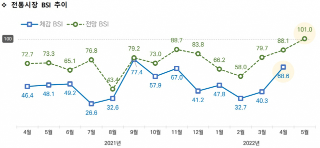 자료: 소상공인시장진흥공단