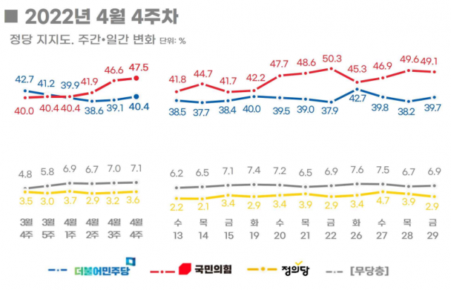 / 자료제공=리얼미터