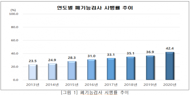 그래프 제공=건강보험심사평가원