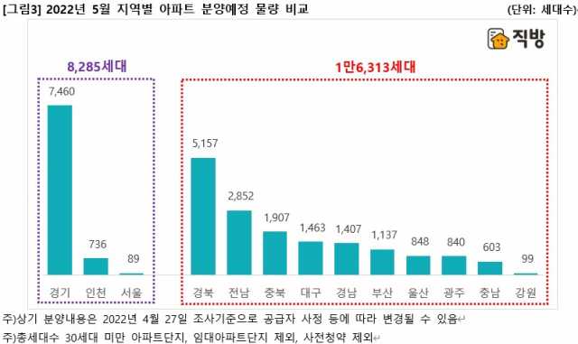 2022년 5월 지역별 아파트 분양예정 물량. 직방