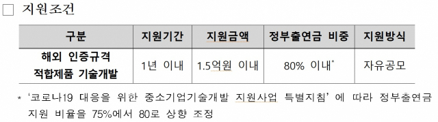 자료: 중소벤처기업부