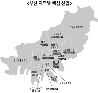 부산 16개 구·군별 핵심산업./사진제공=부산상공회의소
