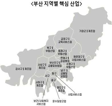 부산 16개 구·군별 핵심 산업과 대표 기업은?