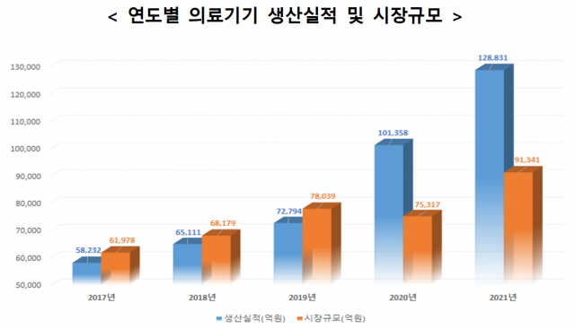 그래프=식품의약품안전처