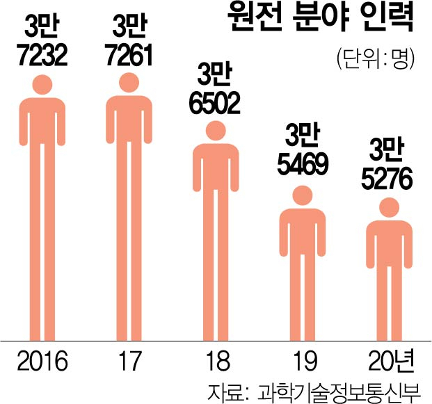 '尹코드 맞춰라'…분주해진 원전공기업