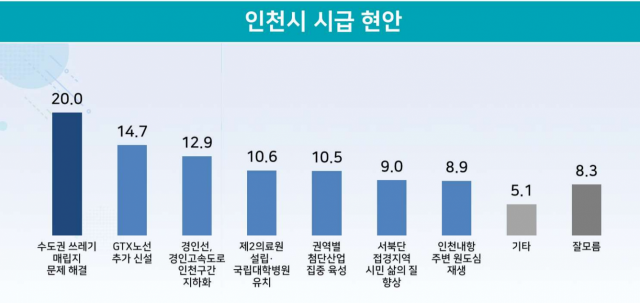 인천시장 지지도 조사 유정복 46.0%, 박남춘 39.5% [리얼미터]