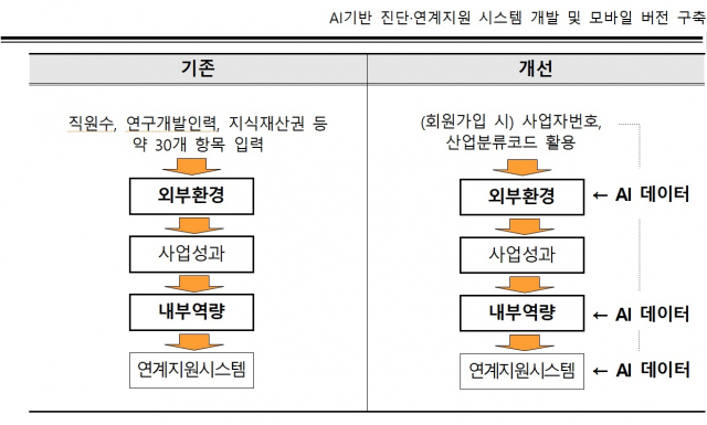 자료: 중소벤처기업진흥공단