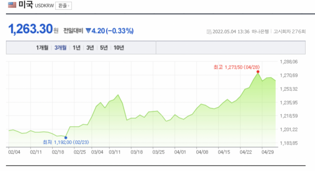 '나만 몰랐나'…김 과장님은 달러로 돈 번다는데 [코주부]