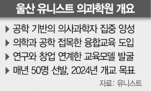 유니스트 의과학원 '파란불'…울산, 메디컬 메카 기대감