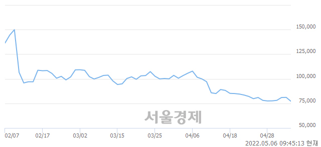 <코>위메이드, 매도잔량 871% 급증