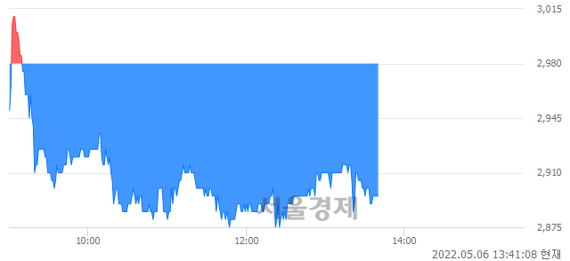 <코>정다운, 매도잔량 603% 급증