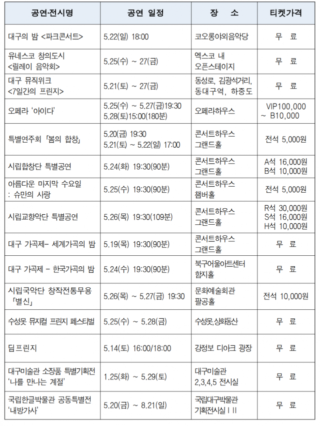 세계가스총회 연계 문화행사. 자료 제공=대구시