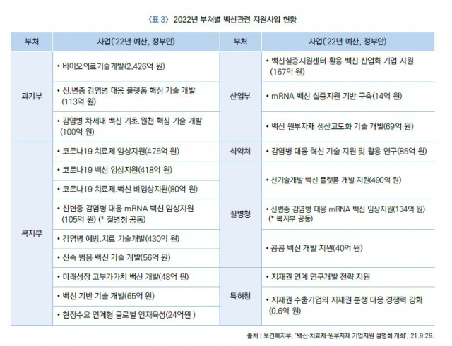 자료=2021년 하반기 백신산업 최신 동향집